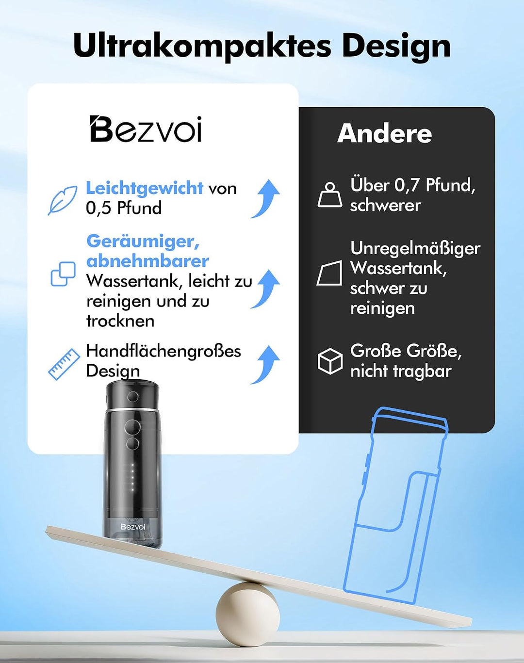 Reise Munddusche Kabellos Zahnreinigung: Oral Irrigator mit 5 Modi, 180ML Wassertank IPX7 Wasserdich