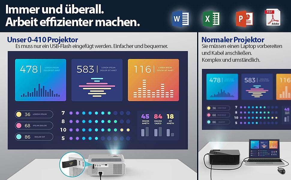 Beamer mit Mediaplayer: LED-Full-HD-Beamer, Native 1080p, 800 ANSI-Lumen, 18.000 lm, Dualband (Heimk