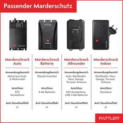 PATTLER® Marderschreck mit Stecker für 60m² - perfekt für Dachboden, Haus, Garten, Garage - Anschlus