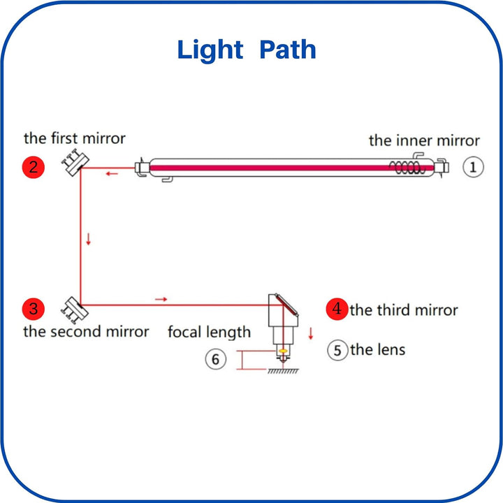 MCWlaser Cu Kupfer CO2 Laser Spiegel reflexions Mirrors 3PCS Durchmesser: 20 mm für 10,6 um CO2-Hoch