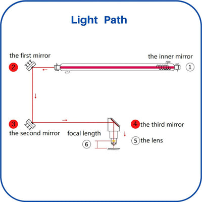 MCWlaser Cu Kupfer CO2 Laser Spiegel reflexions Mirrors 3PCS Durchmesser: 25 mm für 10,6 um CO2-Hoch