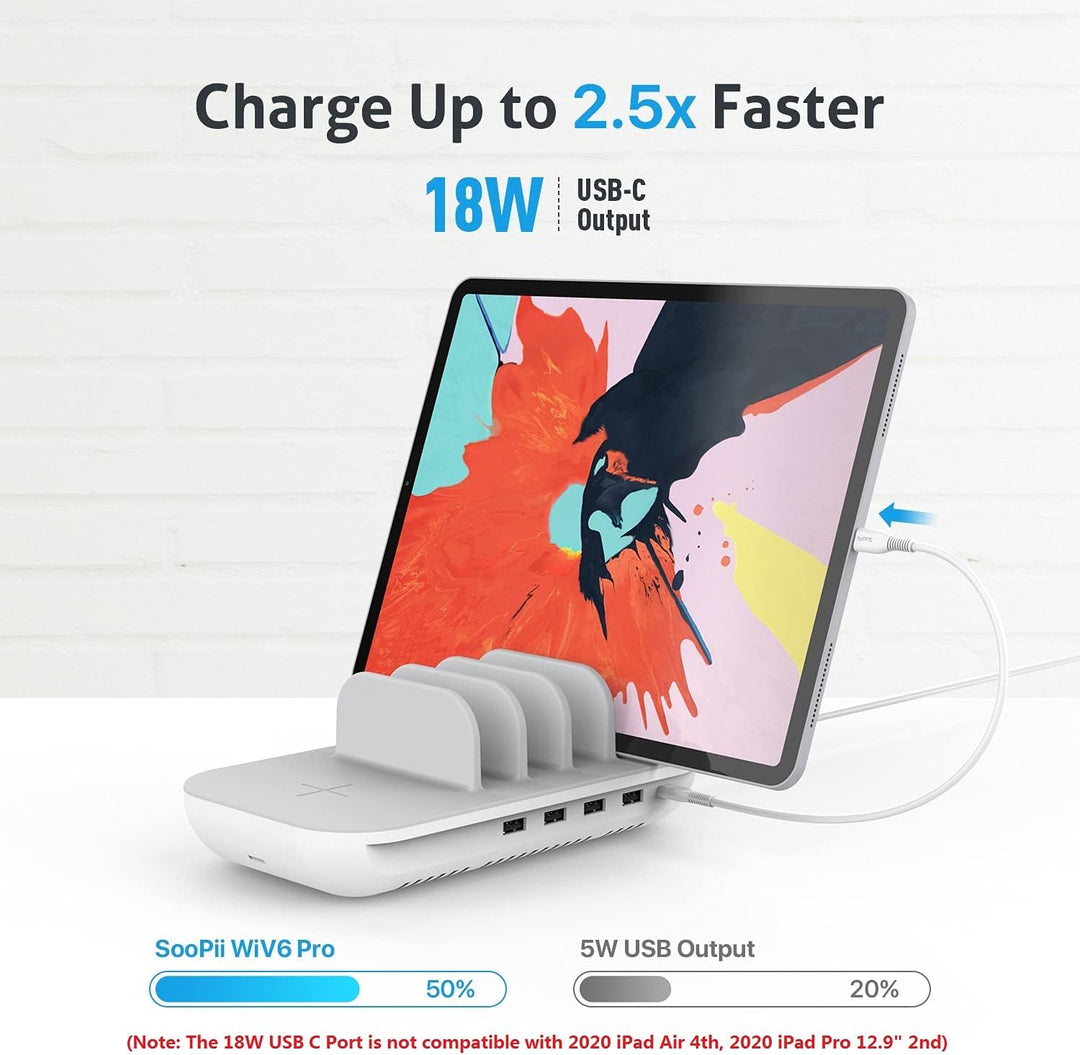 SooPii 70W Mehrgeräte-Ladegerät mit 5 Ports, 15W Wireless Charging und 25W USB C PD/PPS-Schnellladun