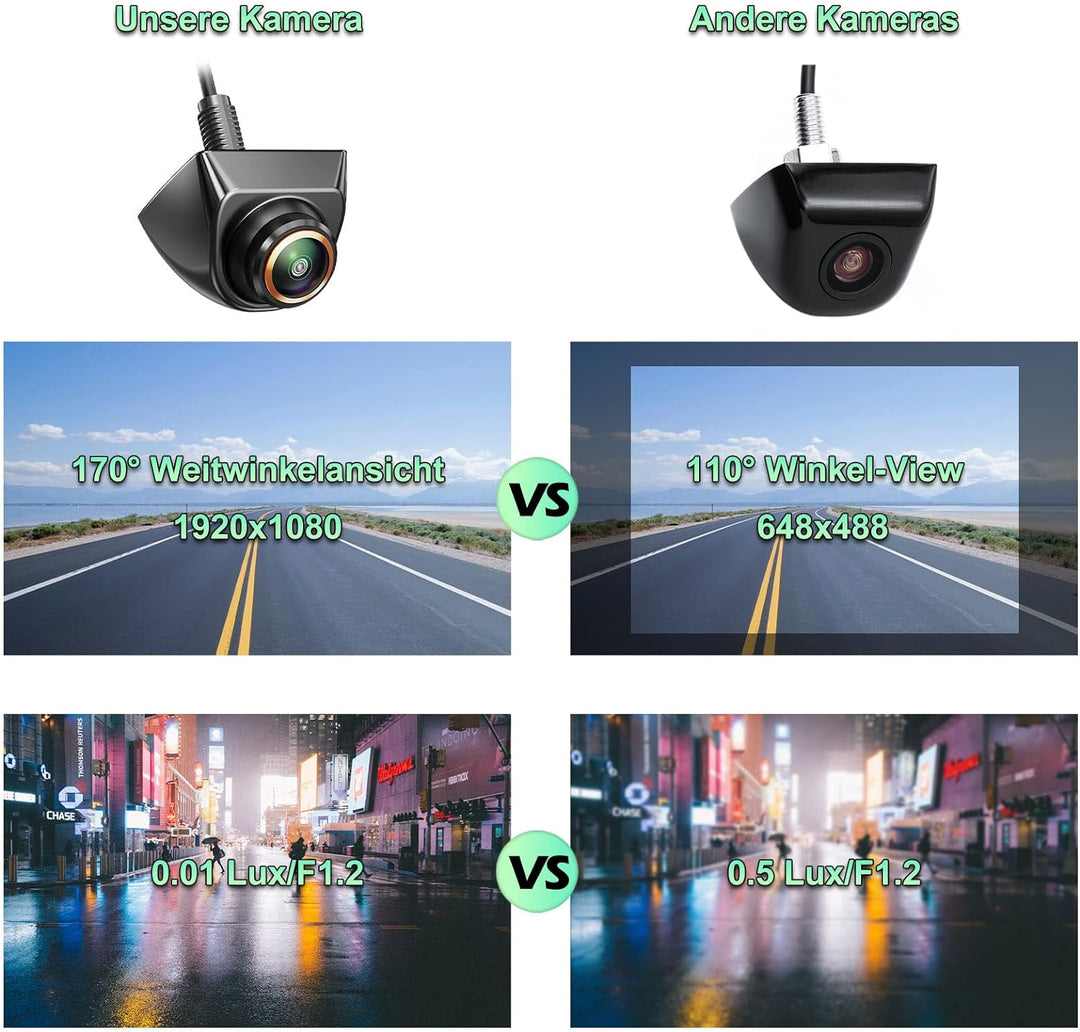 AHD 1080P Rückfahrkamera Funktioniert Nur mit Monitoren und Radio, die das AHD 1080P Videosignal Unt