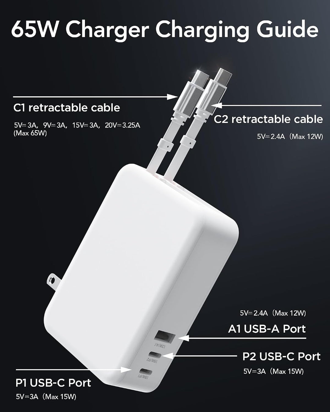 SPGUARD 5-in-1 Einziehbares Ladegerät 65W mit 2 Ausziehbares Kabel 120CM | USB C GaN Wandladegerät m