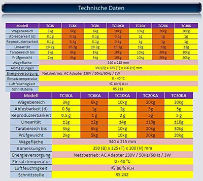 TC20K 20kg/1g PlattformWaage Präzisionswaage Laborwaage Digitalwaage Industriewaage Tischwaage G&G