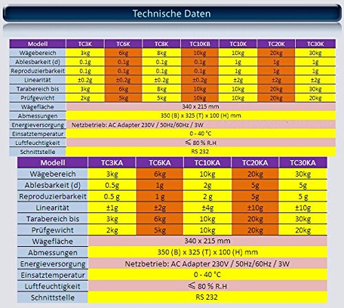 TC20K 20kg/1g PlattformWaage Präzisionswaage Laborwaage Digitalwaage Industriewaage Tischwaage G&G