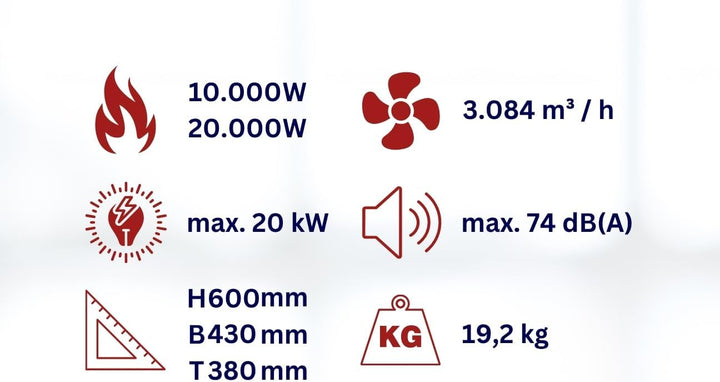 Aktobis Heizgebläse Elektroheizer WDH-IFH20 (20 kW / 32 A), 20 kW / 32 A