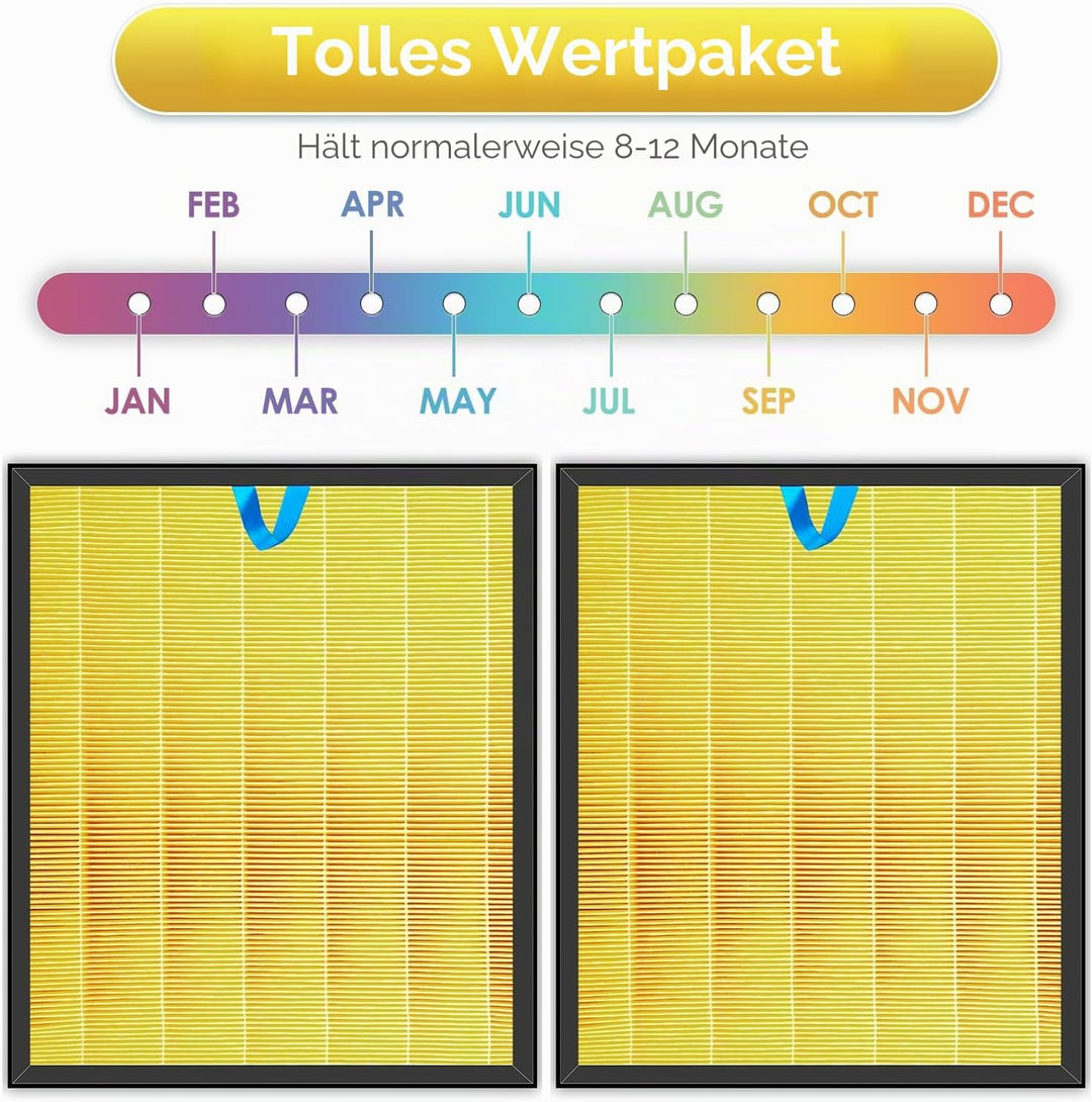 2 Stück Vital 200S Pet Care Luftfilter Ersatz HEPA filter für Levoit Vital 200S und Vital 200S-P-Luf