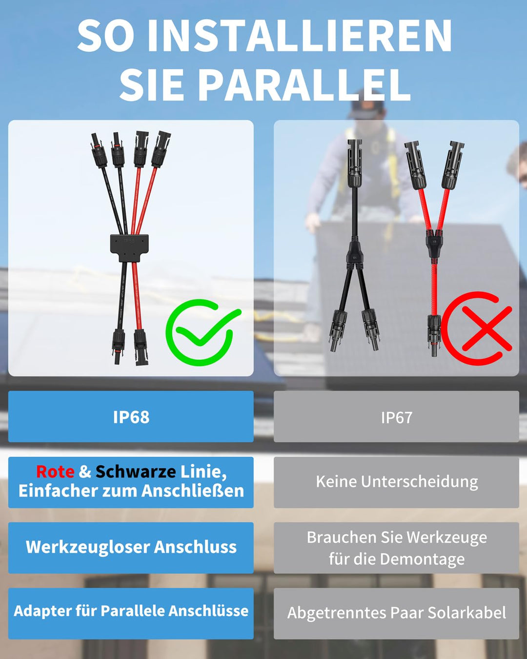 enernova Solarkabel Y-Verteiler, 4mm²-6mm² Solar-Anschlusskabel, IP68 Wasserdicht Solarkabel Verläng
