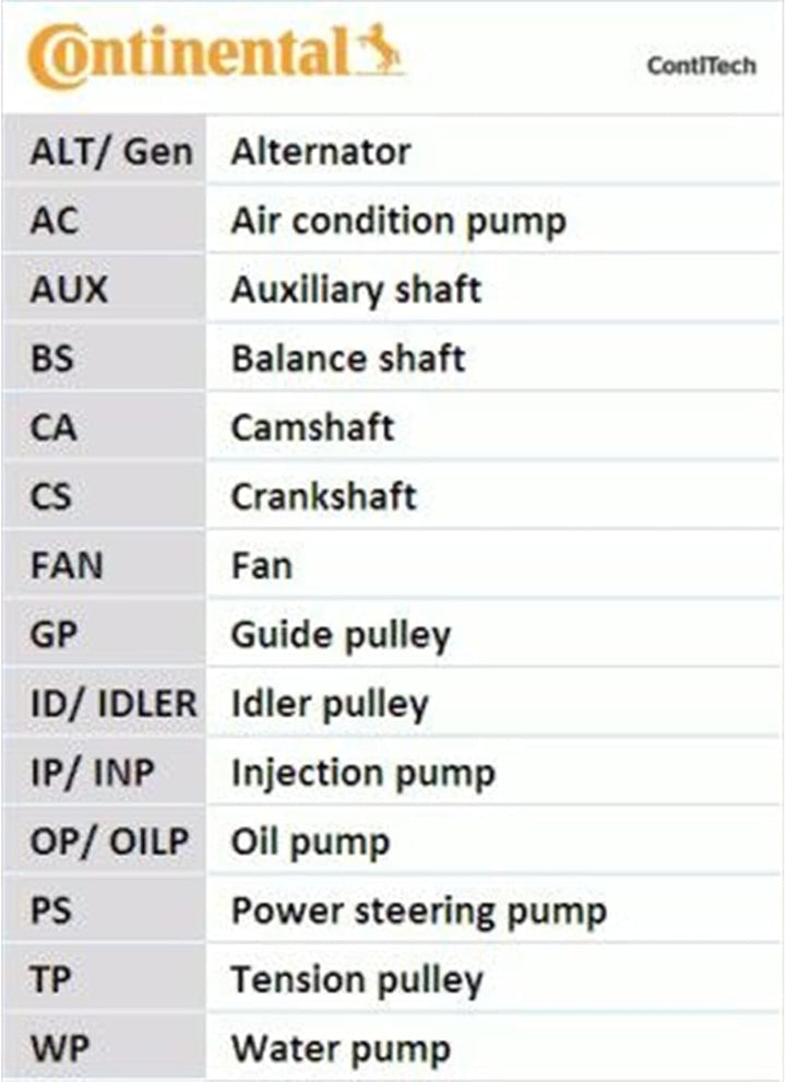 CONTITECH 5PK1145K1 Keilrippenriemensatz