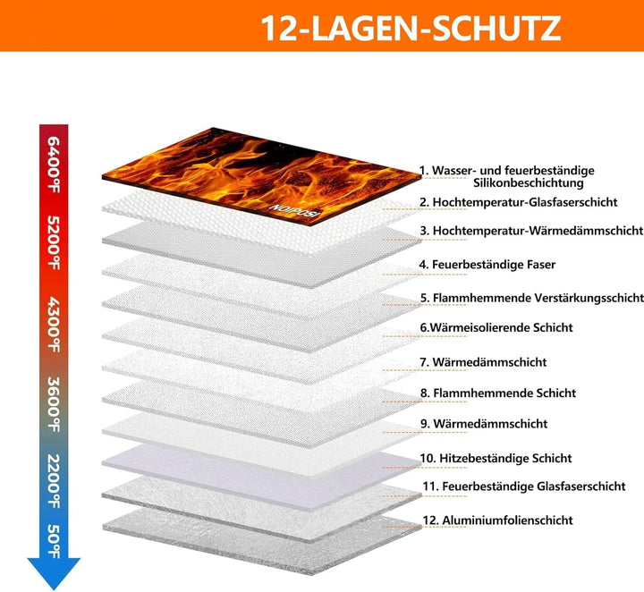 Noiposi 6400℉ Feuerfeste Dokumententasche mit Schloss, 12-lagige Wärmedämmung | Doppeltem Reissversc