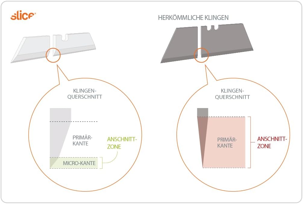 SLICE 10560 | sicheres Cuttermesser | Keramikklinge | Finger-freundlich | Profi Sicherheitsmesser |