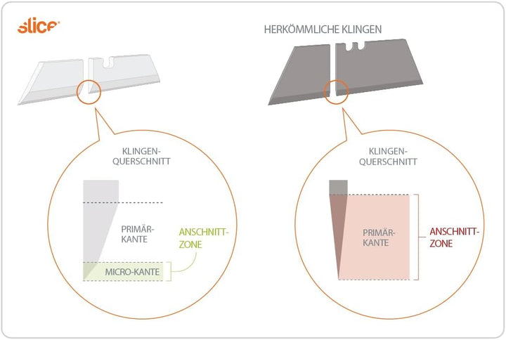 SLICE 10560 | sicheres Cuttermesser | Keramikklinge | Finger-freundlich | Profi Sicherheitsmesser |
