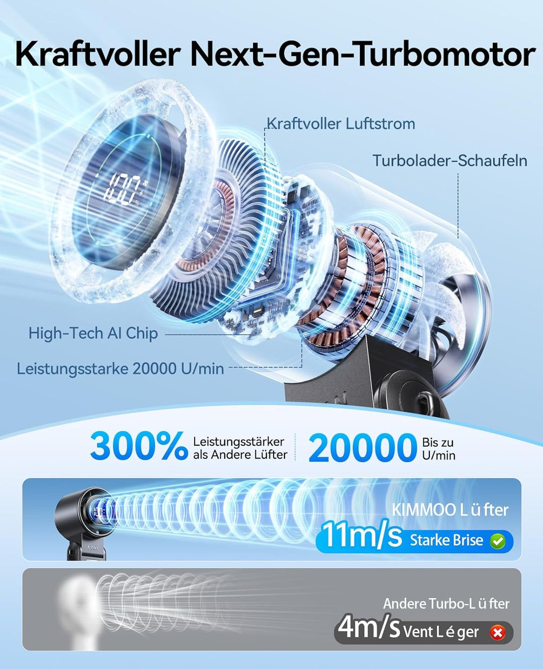 KIMMOO 3-in-1 Turbo-Handventilator – 100 Geschwindigkeiten, 20000 U/min, 12 Std. Kühlung, Digitaldis