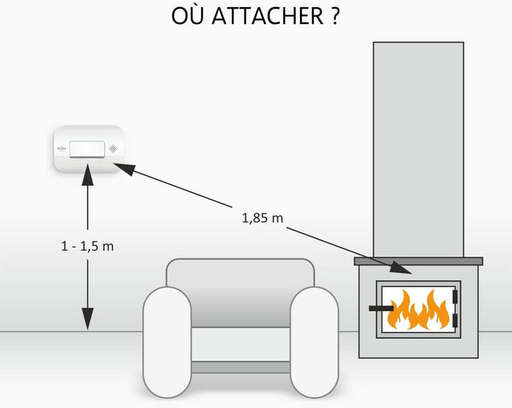 ELRO FF1840 Brandschutzkit 2X Rauchmelder mit Magnetbefestigung-5 Batterie-& Kohlenmonoxid-Detektor-