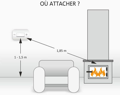 ELRO FF1840 Brandschutzkit 2X Rauchmelder mit Magnetbefestigung-5 Batterie-& Kohlenmonoxid-Detektor-