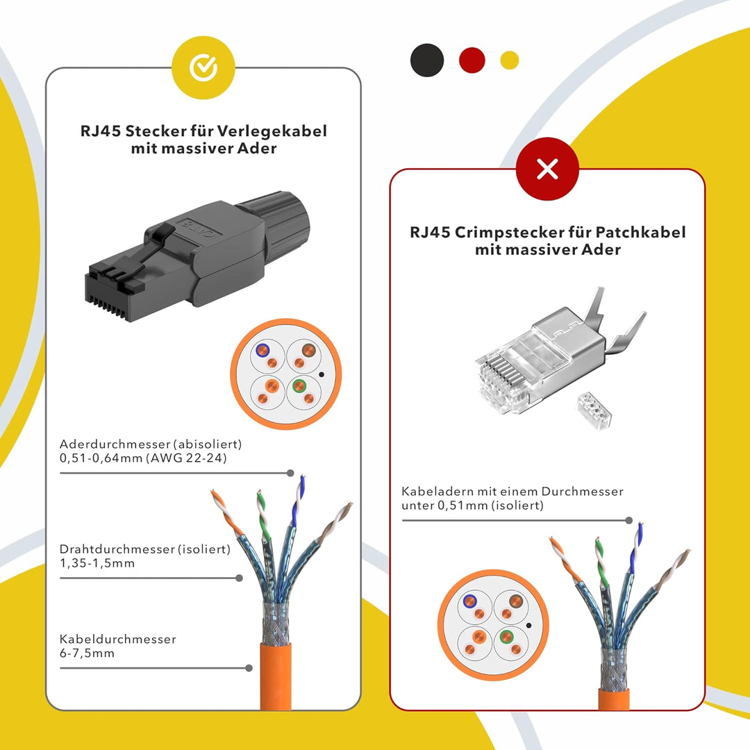 RedStar24 RJ45 Stecker Werkzeuglos CAT 7 CAT 8 Netzwerkstecker für Verlegekabel CAT8 CAT7 CAT6a LSA