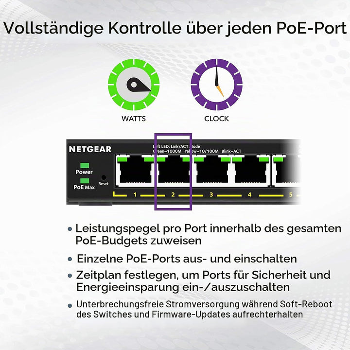 Netgear MS108UP PoE Switch 8 Port Multi-Gig LAN Switch Ultra60 PoE++ (je 4 PoE+/++ Ports mit 230W Bu