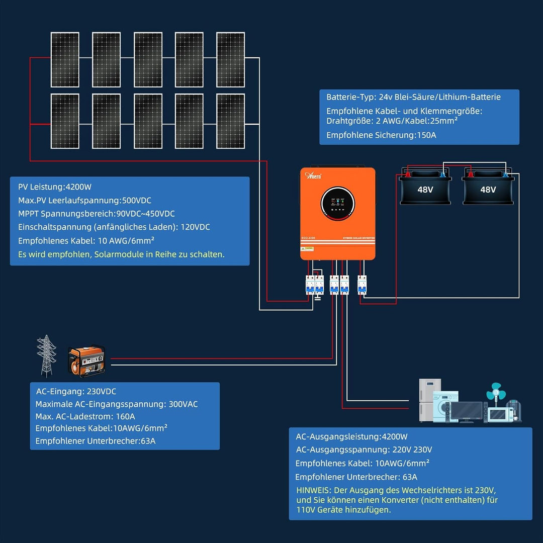 Anern 4200W Hybrid Wechselrichter Solar mit WiFi Modul 24VDC auf 220V/230V AC mit 120A MPPT Solarreg