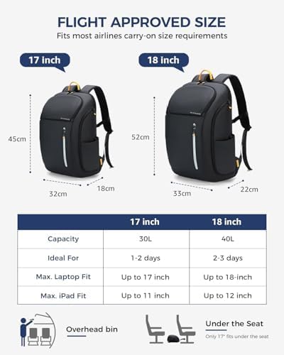 Rucksack Herren, Gross Laptop Rucksack 17 Zoll, Reiserucksack mit Anti Diebstahl Computerfach, Lapto