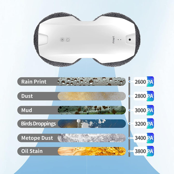 Fmart T8Pro Fensterputzroboter, Automatischer Fensterreinigung, 3800 Pa Anpassung Saugleistung, Fens