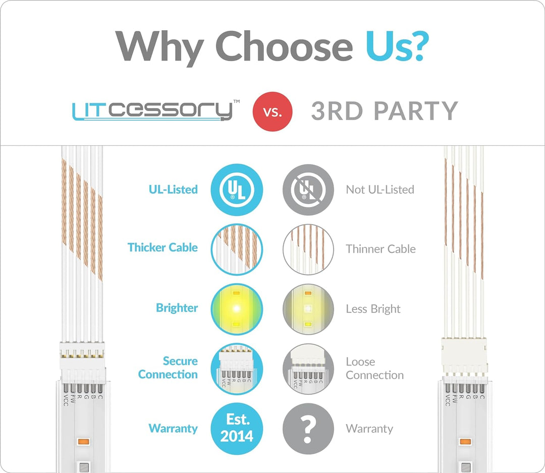 Litcessory 6-Polig auf Gekürztes Ende Verlängerungskabel für Philips Hue Lightstrip Plus (50mm, 4 St