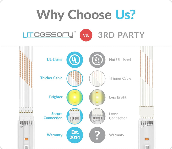 Litcessory 6-Polig auf Gekürztes Ende Verlängerungskabel für Philips Hue Lightstrip Plus (50mm, 4 St
