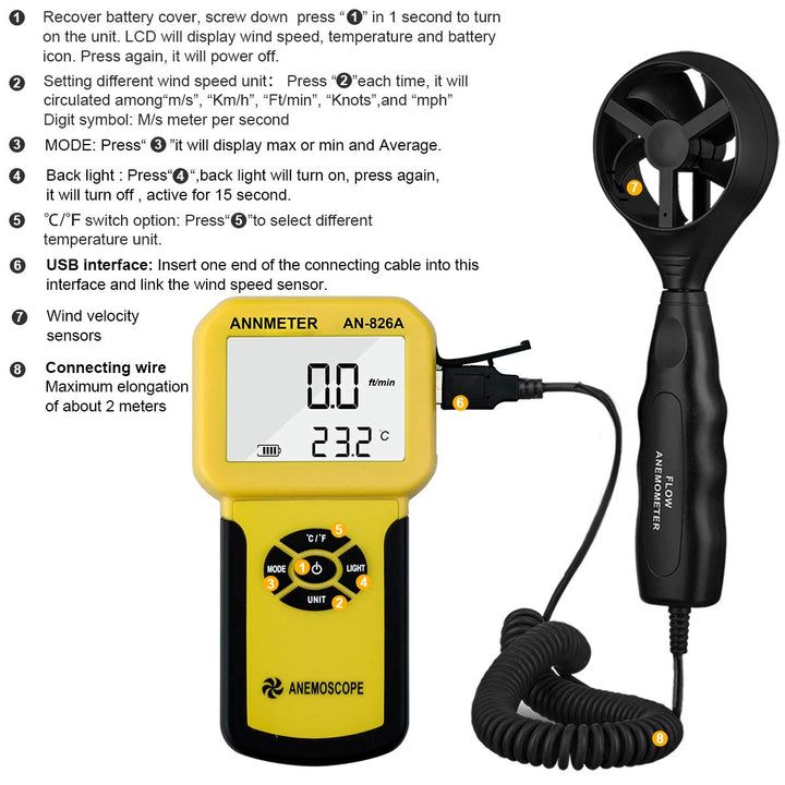 AIOMEST Windmesser, Digital Anemometer Windmesser Windmessgerät Handheld, AI-826A Windmesser CFM Win