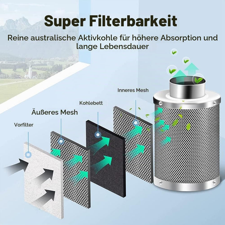 Nagoyuki 4-Luftkohlefilter Zur Geruchskontrolle, Umkehrbarer Flansch, Vorfilter im Lieferumfang Enth