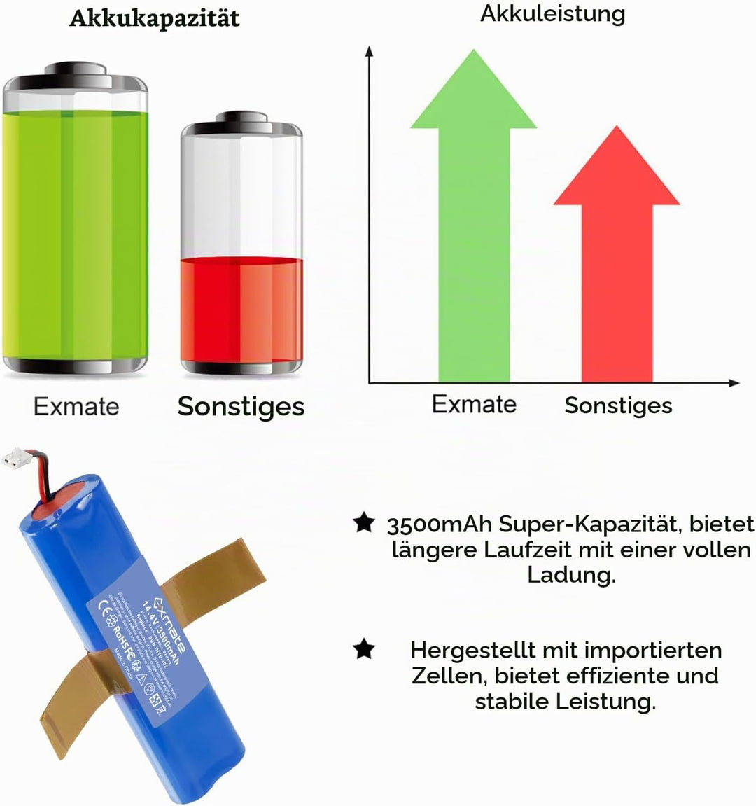 Exmate 14.4V 3500mAh Li-ion akku,Ersatzakku für iLife Zaco V3s Pro,V5s Pro,V8s,V50,X750,Medion MD 18
