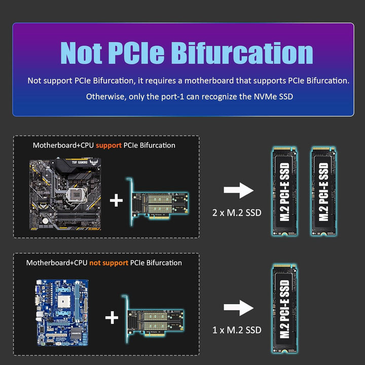 GLOTRENDS PA21 Dual M.2 NVMe zu PCIe 4.0 X8 Adapter ohne PCIe-Verzweigung, Einrichtung von Soft M.2