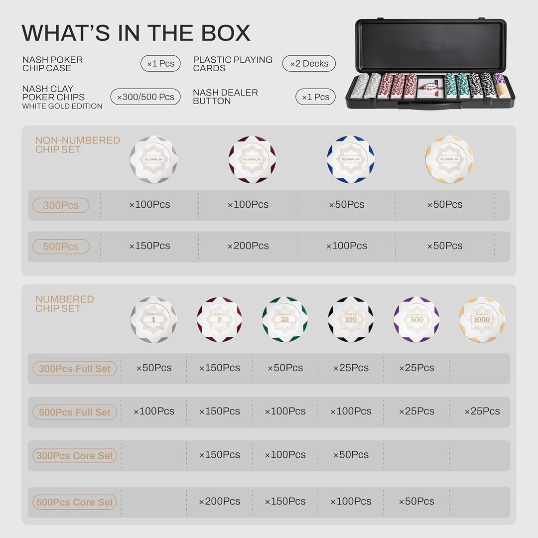 SLOWPLAY Nash 14g Ton Pokerchips-Set White Gold Edition, 500 STK Core Set | Mit Werten: 5,25,100,500
