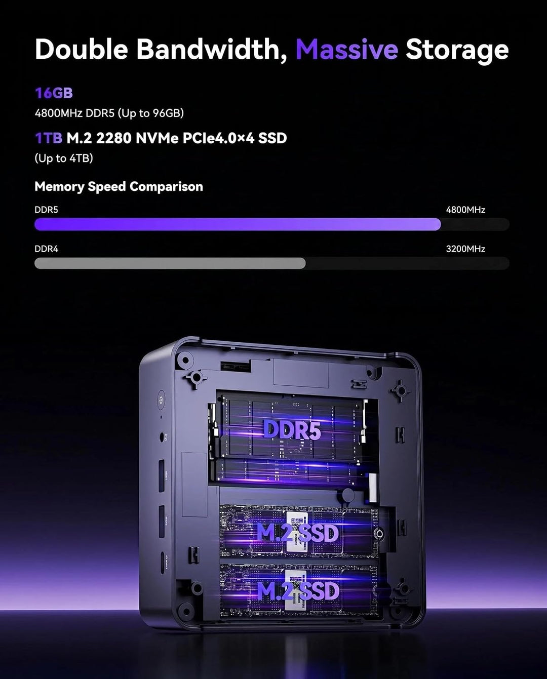 NiPoGi Mini PC, 32 GB DDR5 + 1 TB M.2 SSD