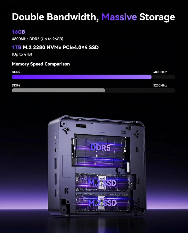 NiPoGi Mini PC, 32 GB DDR5 + 1 TB M.2 SSD