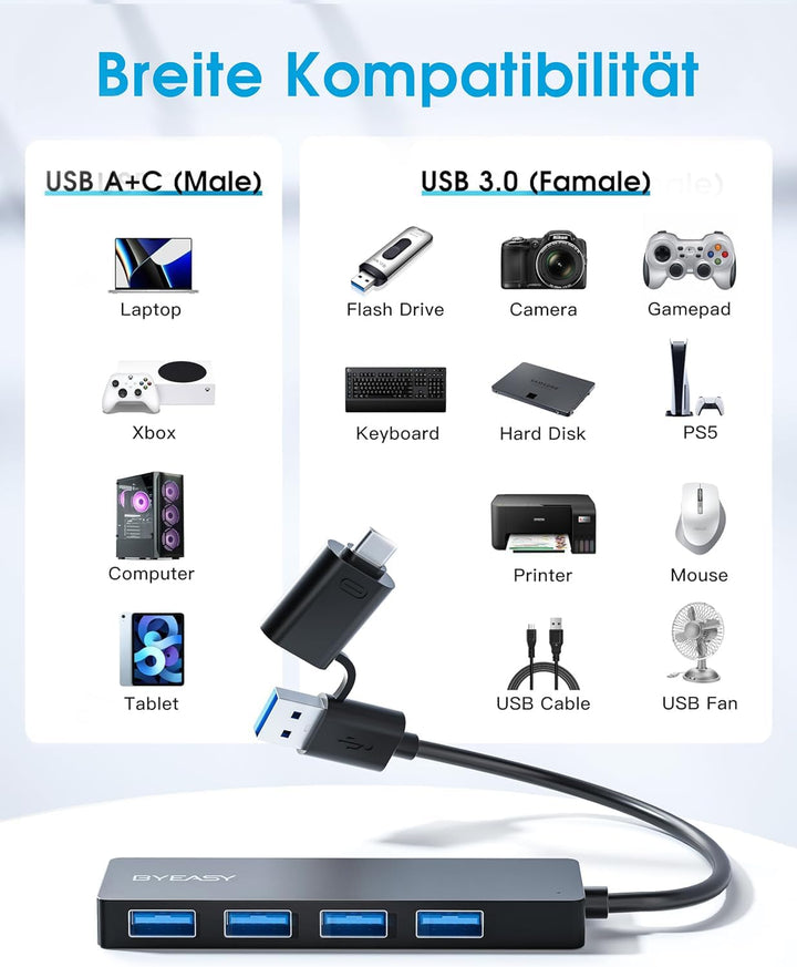 BYEASY USB HUB mit USB-C Stecker, USB C+A zu USB 3.0, Ultra Slim Multiport 4 Ports USB 3.0 Adapter f