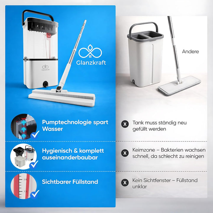 Wischmopp Set mit Eimer – Bodenwischer / Nasswischer mit 2-Kammer-System – Wischmopp & Mop Set mit P