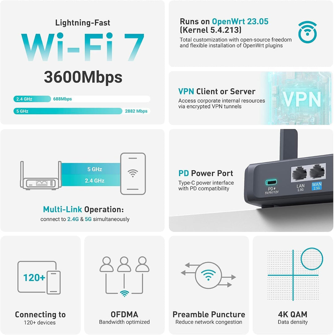 GL.iNet GL-BE3600 (Slate 7) Tragbarer Router, Dualband-WLAN-7-Gigabit-Router im Taschenformat, OpenV