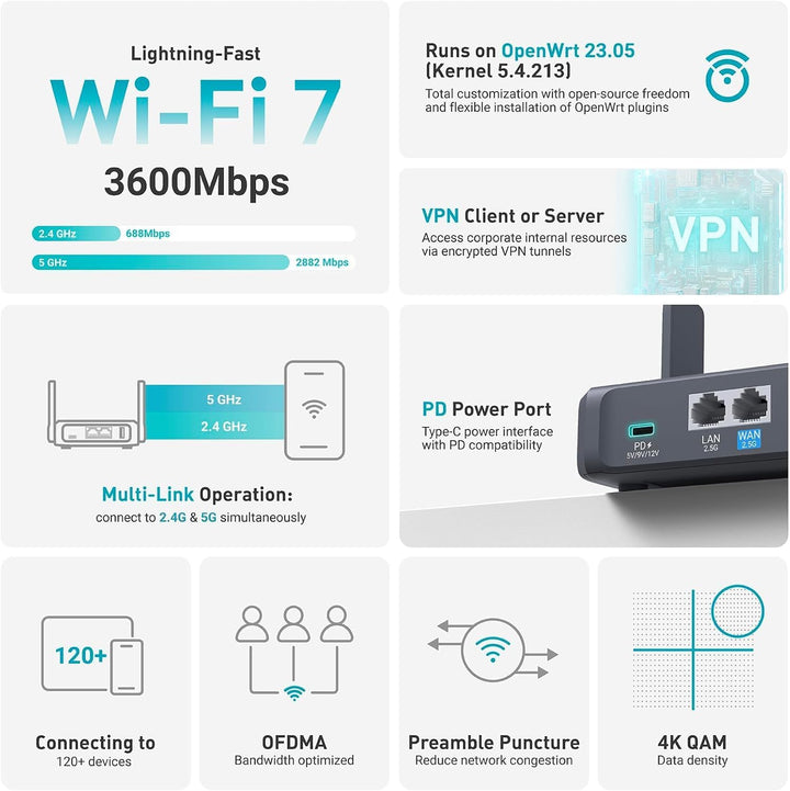 GL.iNet GL-BE3600 (Slate 7) Tragbarer Router, Dualband-WLAN-7-Gigabit-Router im Taschenformat, OpenV