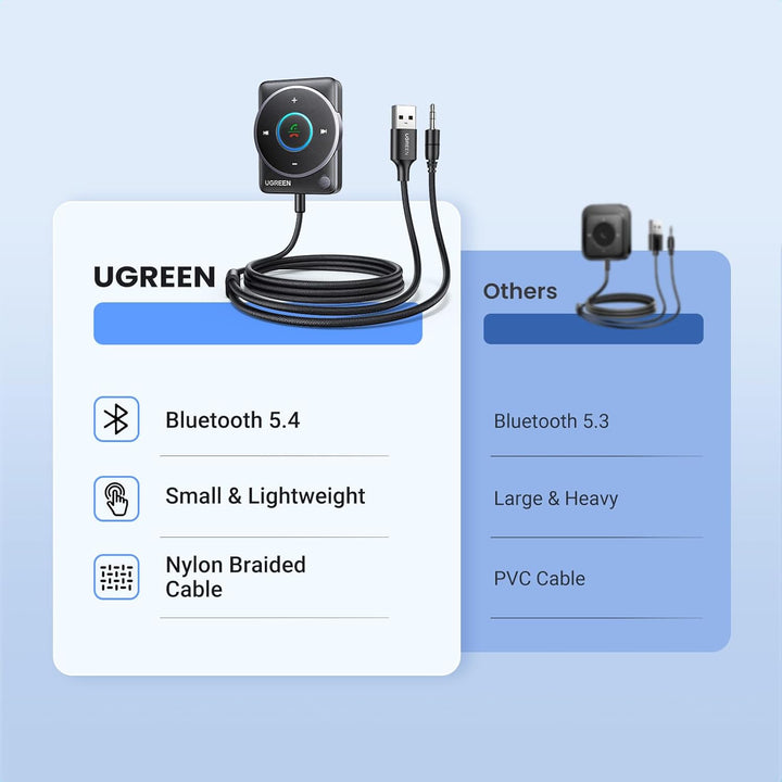 UGREEN Aux Bluetooth 5.4 Adapter Auto Bluetooth 3.5mm Klinke Empfänger Multifunktionstaste für Freis