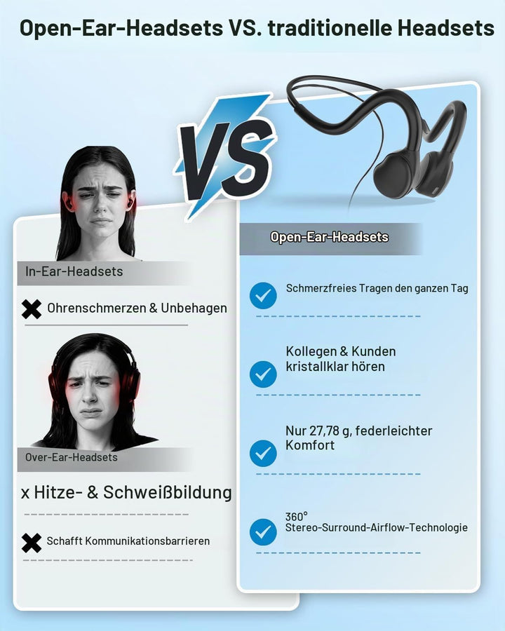 ANSTEN Bluetooth Headset mit Kabel (3,5mm/USB) Für PC/Telefon, Ultra Komfort, Open Ear USB Headset m