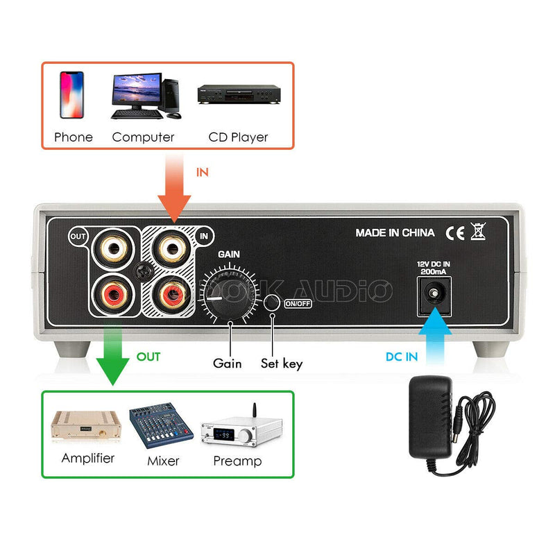 Douk Audio Analog VU Meter Panel DB Sound Level Indicator for Amplifier Preamp Preamplifier VU-Anzei