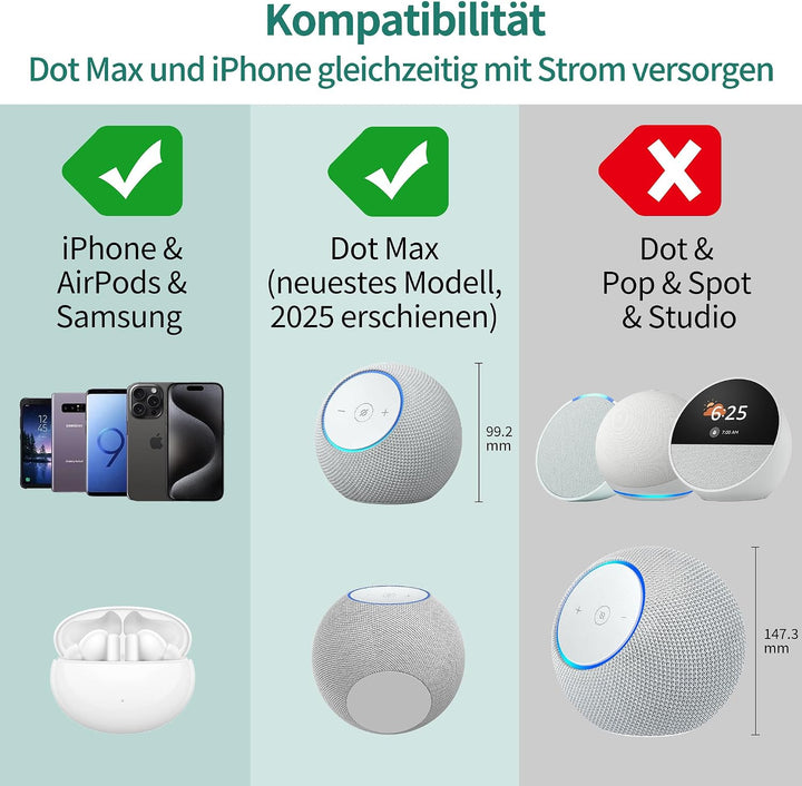 PlusAcc Akku Ladestation für Dot Max &amp; iPhone 15 Portable Station Weiss, Weiss