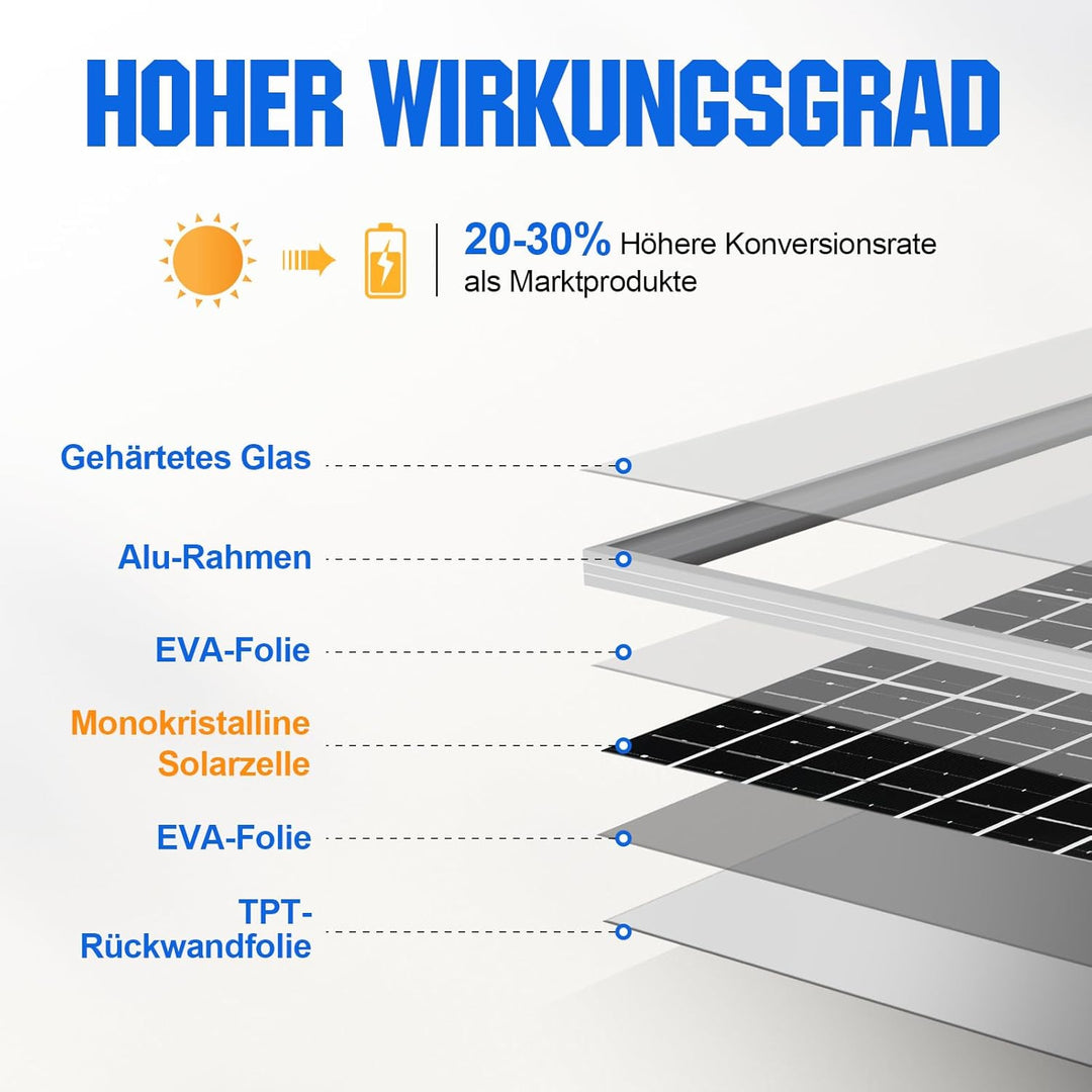 ECO-WORTHY 10W 12V Monokristallines Solarpanel Kit,Solarladegerät für Erhaltungsladung:10W Solarmodu
