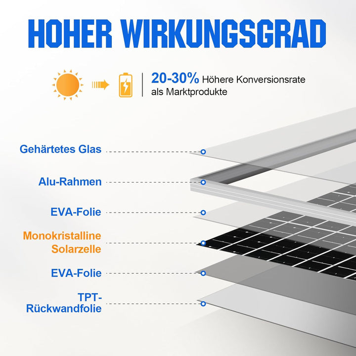 ECO-WORTHY 10W 12V Monokristallines Solarpanel Kit,Solarladegerät für Erhaltungsladung:10W Solarmodu