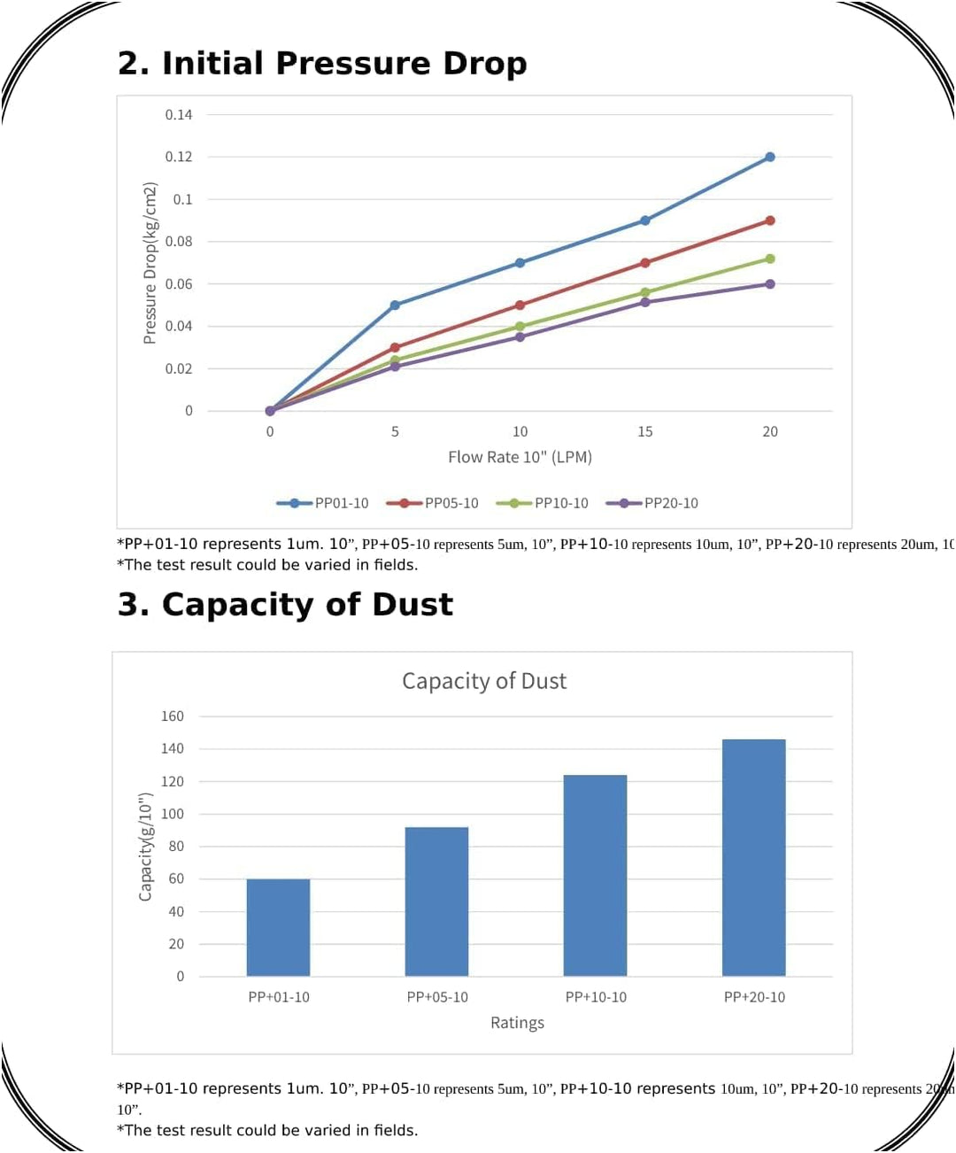 Sedimentfilter 20 Zoll 10 Mikron Ultrafiltration Schwan. Beseitigt Sand, Schlamm und Rostpartikel un