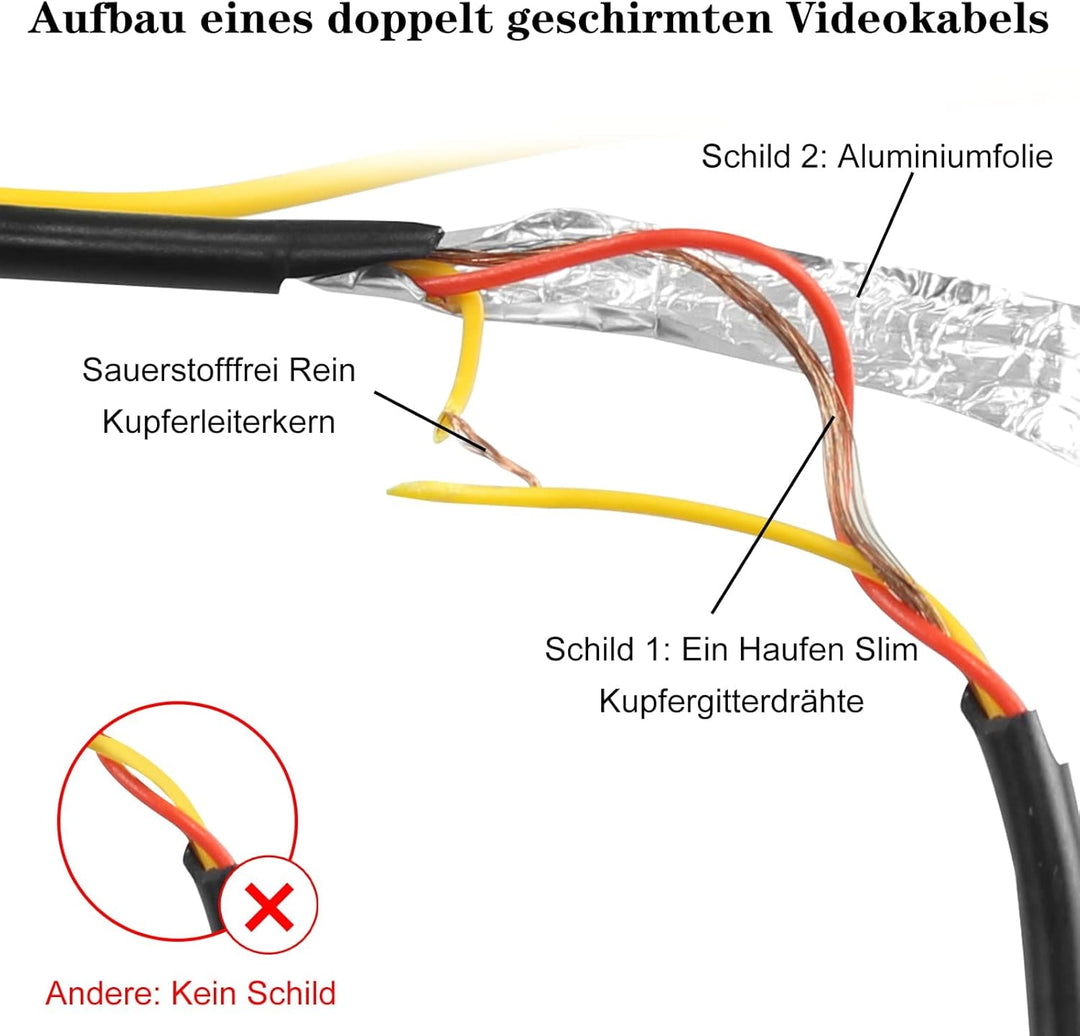 15M Verbessertes doppelt abgeschirmtes Cinch-Videokabel für den Anschluss von Monitor und Rückfahrka