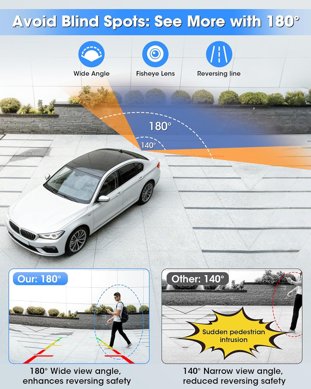 Rückfahrkamera AHD 1080P Rückfahrkamera Auto, 180° Weitwinkel Auto Rückfahrkameras 360° Drehbar Rück