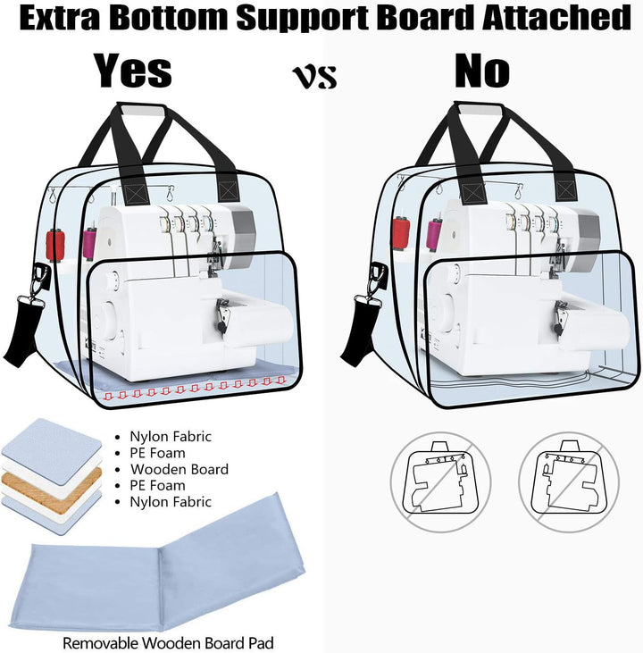 Yarwo Overlocktasche mit Grosser Öffnung, Cover-/ Overlock Transpot/Aufbewahrungstasche für meiste g