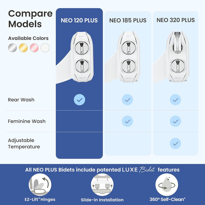 LUXE Bidet NEO 120 Plus – Next-Generation Bidet WC-Sitz Befestigung mit innovativen EZ-Lift Scharnie