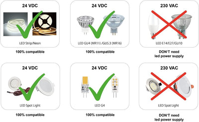 illuburg LED Trafo 24V 150W Slim Flackerfrei Geräuschlos für G4 GU5,3 LED Streifen Möbel Verdeckte M